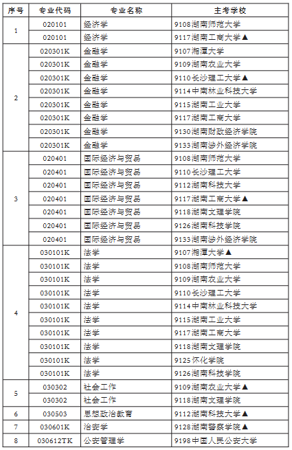 为了方便大家及时掌握更新动态