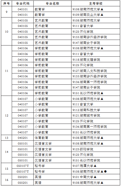 xk星空体育登录使用方法365特意为