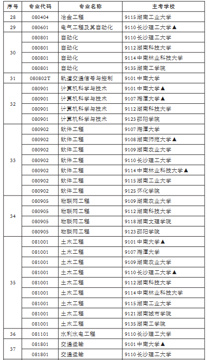 供大家参考规划