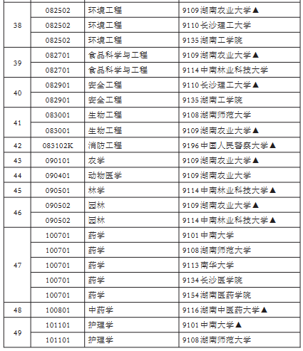 湖南省2026年10月xk星空体育登