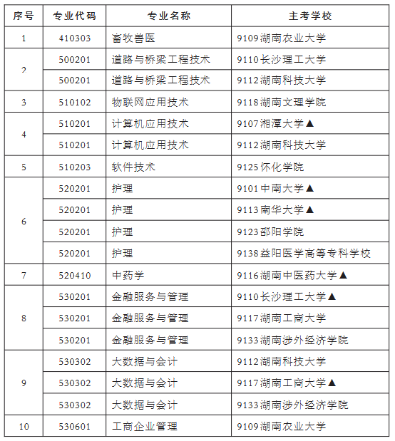 为了方便大家及时掌握更新动态