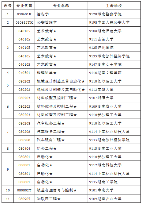 为了方便大家及时掌握更新动态
