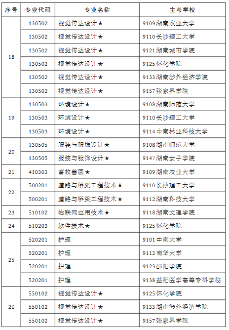 供大家参考规划