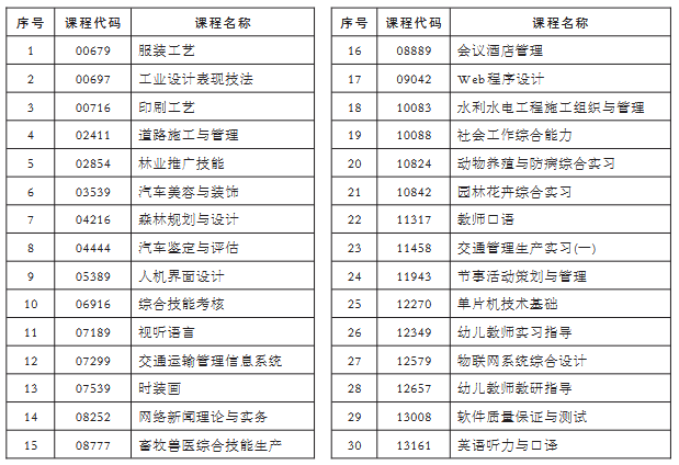 为了方便大家及时掌握更新动态