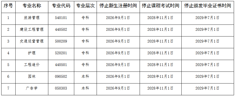 结合四川省经济社会发展对人才的需求变