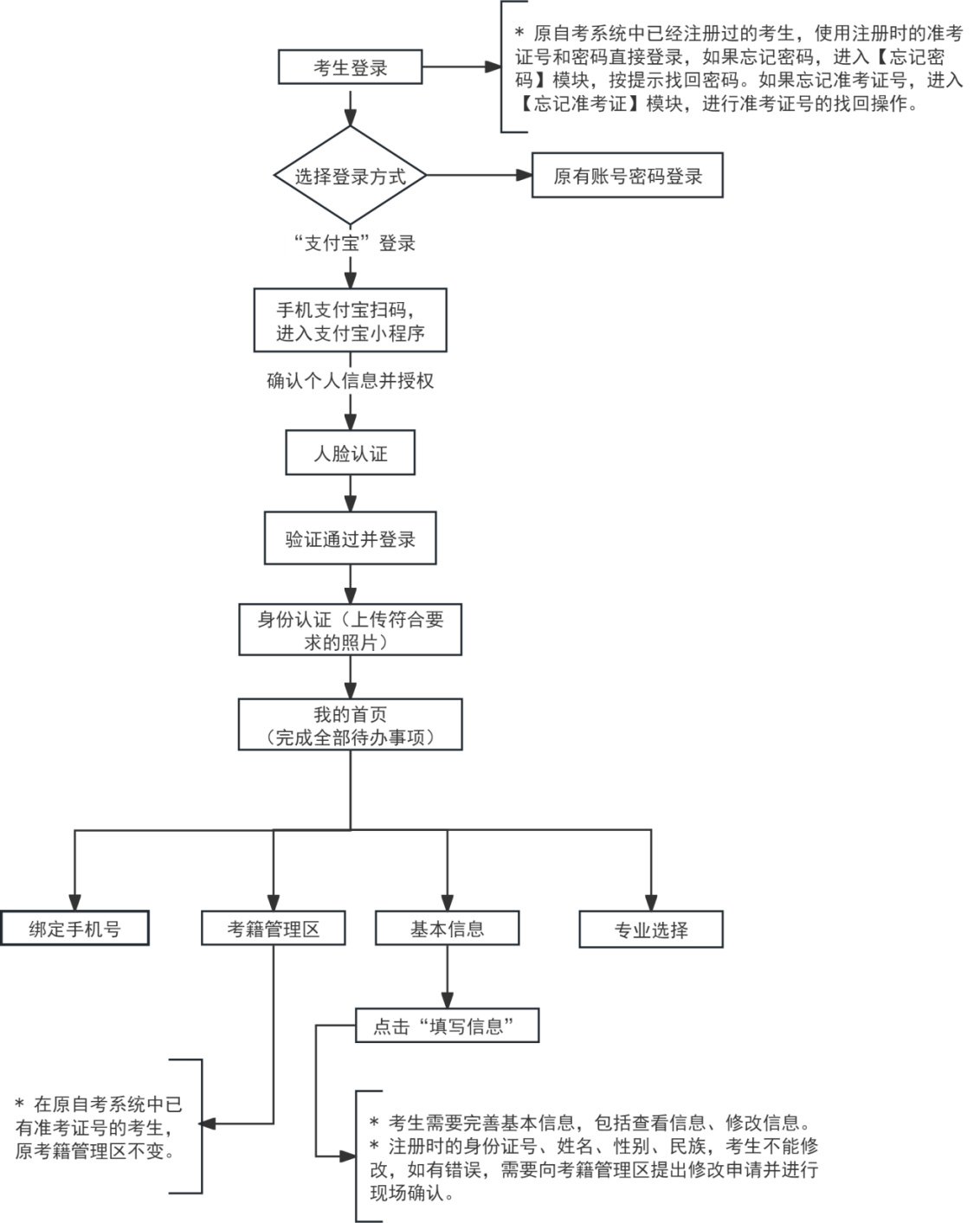点击“自学xk星空体育登录使用方法”
