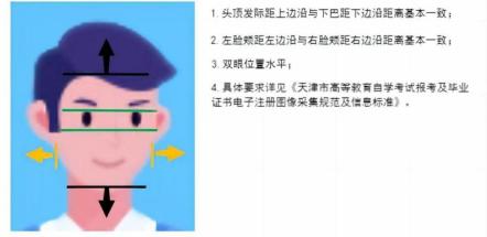 身份认证