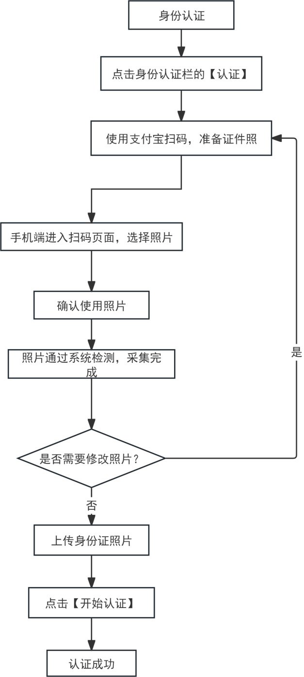 二、身份认证