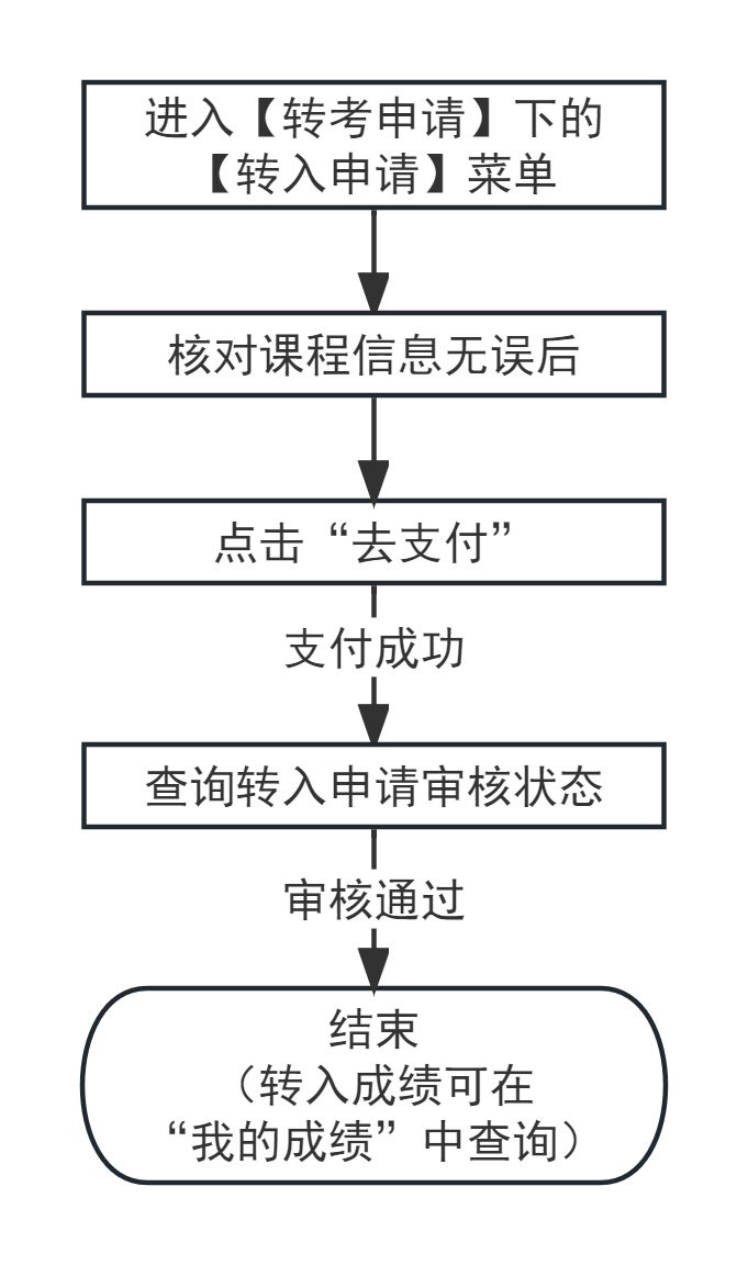 （1）近期免冠浅蓝色（参考值RGB